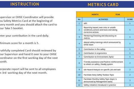 Metrics System to evaluate individual’s HSE contribution