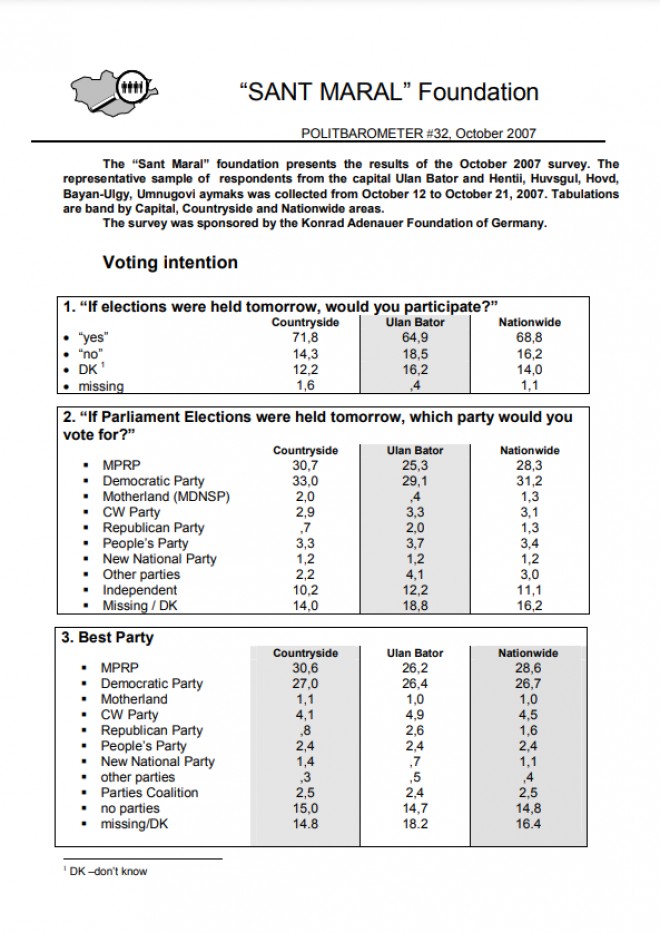 Politbarometer 31, March 2007