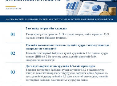 Монгол Улсын 2026 оны төсвийн тодотголын төсөлд өгсөн аудитын дүгнэлтийн хураангуй - Инфографик