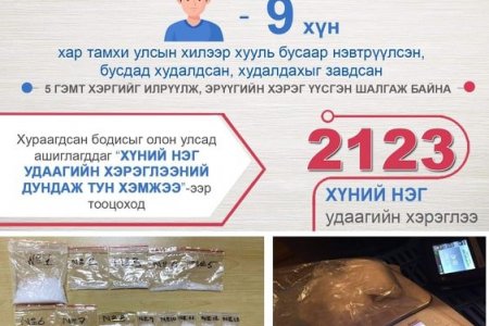 2123 хүний нэг удаагийн хэрэглээний хар тамхийг хураалаа