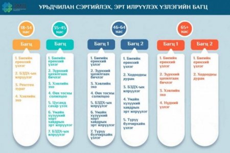 Үзлэг, оношилгоонд хамрагдахын тулд иргэд эрүүл мэндийн даатгалаа төлсөн байх шаардлагатай