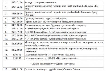 БАЙГАЛЬ ОРЧИНД ЭЭЛТЭЙ 15 ТӨРЛИЙН ТОНОГ ТӨХӨӨРӨМЖИЙГ ГААЛЬ БОЛОН НӨАТ-ААС, 59 ТОНОГ ТӨХӨӨРӨМЖИЙГ ААНОАТ-ААС ЧӨЛӨӨЛСӨН БАЙДАГ