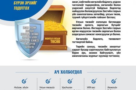 ҮНДСЭН ХУУЛИЙН НЭМЭЛТ ӨӨРЧЛӨЛТ: УИХ-ын бүрэн эрхийг хязгаарлах, төрийн санхүү, төсвийн хараат бус хяналт /аудит/-ыг төлөвшүүлэх 