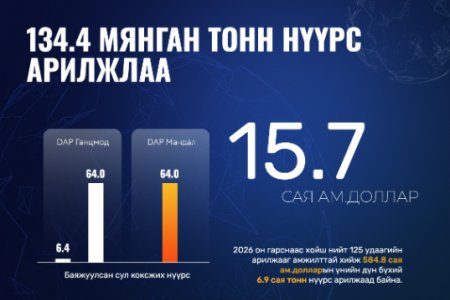 134.4 мянган тонн нүүрс арилжлаа