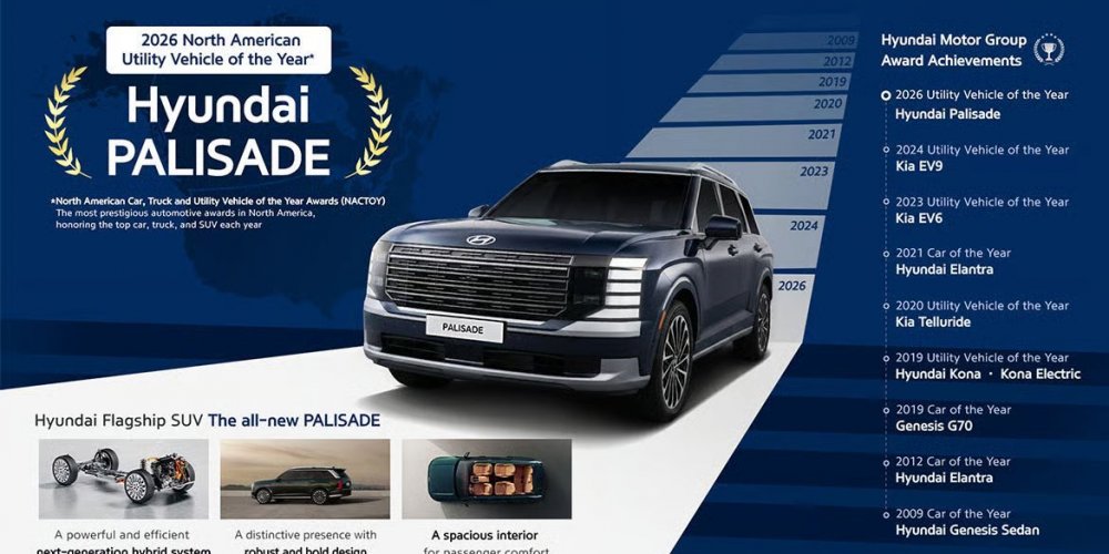 Hyundai PALISADE Crowned 2026 North American Utility Vehicle of the Year™