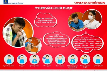 Зөвөлгөө: Сүрьеэ гэж ямар өвчин бэ?
