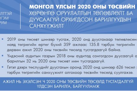 МОНГОЛ УЛСЫН 2020 ОНЫ ТӨСВИЙН ТӨСӨЛ: ХӨРӨНГӨ ОРУУЛАЛТЫН ТӨЛӨВЛӨЛТ БА ДУУСААГҮЙ ОРХИГДСОН БАРИЛГУУДЫН САНХҮҮЖИЛТ - инфографик