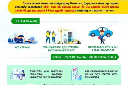 0-17 насны хүүхдээс хот хооронд зорчиход КОВИД19-ын шинжилгээ хийлгэхийг шаардахгүй
