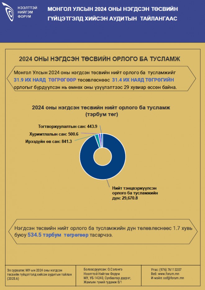2024 оны нэгдсэн төсвийн гүйцэтгэлийн аудитын тайлангаас