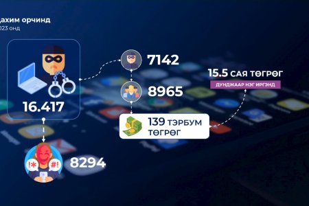 Гэмт этгээд иргэний гар утас руу элдэв агуулга бүхий мессежийг линкийн хамт илгээж байна