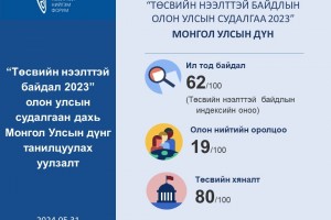 “Төсвийн нээлттэй байдал 2023” олон улсын судалгаан дахь Монгол Улсын үнэлгээний тайлан