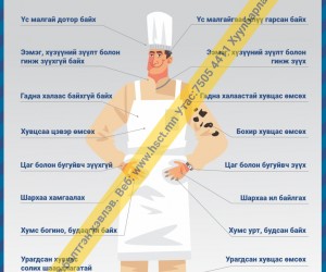 Хүнсний аюулгүй байдал D1D348
