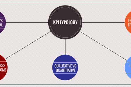 KPI : хэдэн төрөл байдаг вэ?