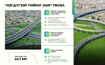 I тойрог зам төсөл хэрэгжсэнээр Энхтайваны өргөн чөлөө, гол замын ачаалал 13-20 хувиар буурна