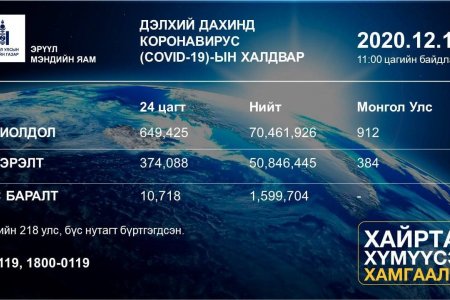 Ковид мэдээ 2020.12.14 