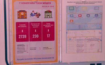 Хүүхдүүд цахим орчинд нэгнийгээ дээрэлхэх асуудал олширсон тул эцэг эхийн хараа хяналт чухал байна