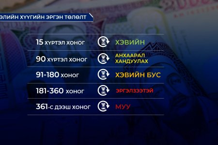 Иргэд: Зээлийн дүнгээс хамаарч хар жагсаалтын хугацааг өөрчлөх нь зөв