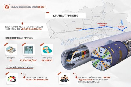 Улаанбаатар метро төслийн бүтээн байгуулалтыг 2026 онд эхлүүлнэ
