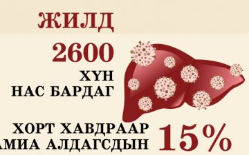 Манай улсад  элэгний хатуурал болоод хорт хавдрын улмаас жилд дунджаар 2600 хүн нас бардаг байна 