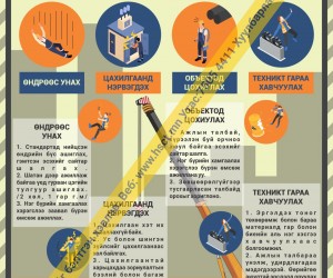 Барилгын талбайн аюулгүй ажиллагаа Z1S384