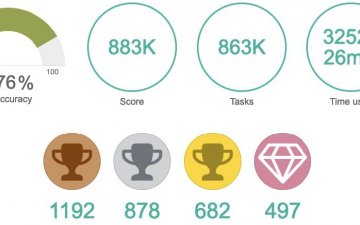 EDUTEN ПЛАТФОРМЫН ТУРШИЛТЫН 3 ДАХЬ ДОЛОО ХОНОГТ БОЛОН ЦАГААН САРЫН ӨДРҮҮДЭД СУРАГЧИД 863.000 БОДЛОГО БОДЖЭЭ