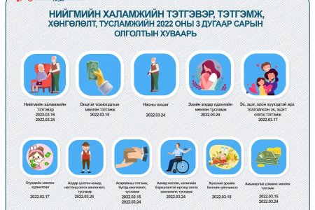 Хүүхдийн ₮100 мянгыг гуравдугаар сарын 17-нд олгоно
