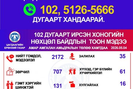 ЦАХИМ ЗАЛИЛАХ ГЭМТ ХЭРГЭЭС СЭРГИЙЛЬЕ: 102, 5126-5666 ДУГААРТ ХАНДААРАЙ.