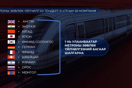 Олон улсын жишгээр метроны зөвлөх үйлчилгээ авахдаа чанар, үнийн харьцаа 80:20 эсвэл 70:30 гэж шалгаруулдаг байна