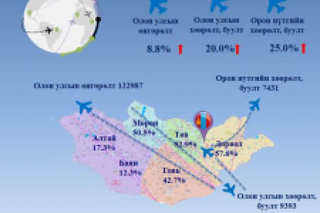 2019 оны 01-11 сарын нислэгийн мэдээ
