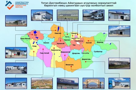 2024.07 Тотал Дистрибюшн Аймгуудын агуулахын зориулалттай барилгын нөөц цахилгаан үүсгүүр холболтын ажил