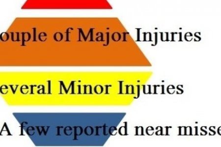 Safety Pyramid vs. Rhombus or Conversed Pyramid shapes