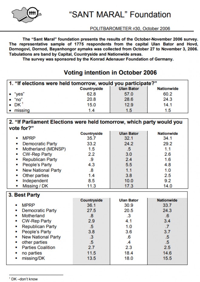 Politbarometer , Oct 2006