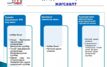 Үзүүлж байгаа үйлчилгээний жагсаалт 
