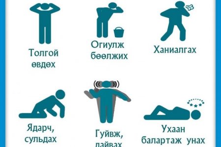 Угаарын хий гэж юу вэ