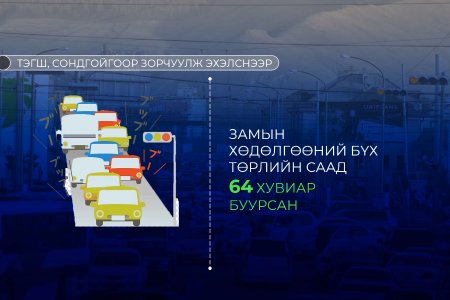 Тэгш, сондгой дугаарын хязгаарлалтыг үргэлжлүүлэх эсэх саналыг  www.ulaanbaatar.mn цахим хуудсаар  хүлээн авч байна