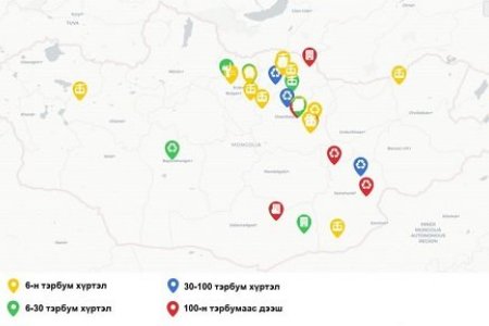 Монгол Улсын Хөгжлийн банкнаас шууд санхүүжүүлсэн төслүүд