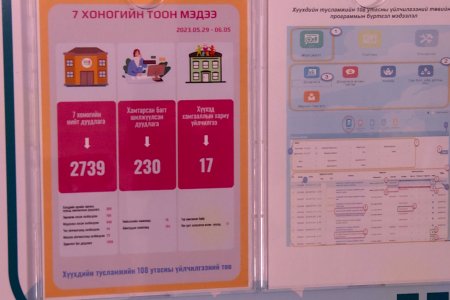 Хүүхдүүд цахим орчинд нэгнийгээ дээрэлхэх асуудал олширсон тул эцэг эхийн хараа хяналт чухал байна