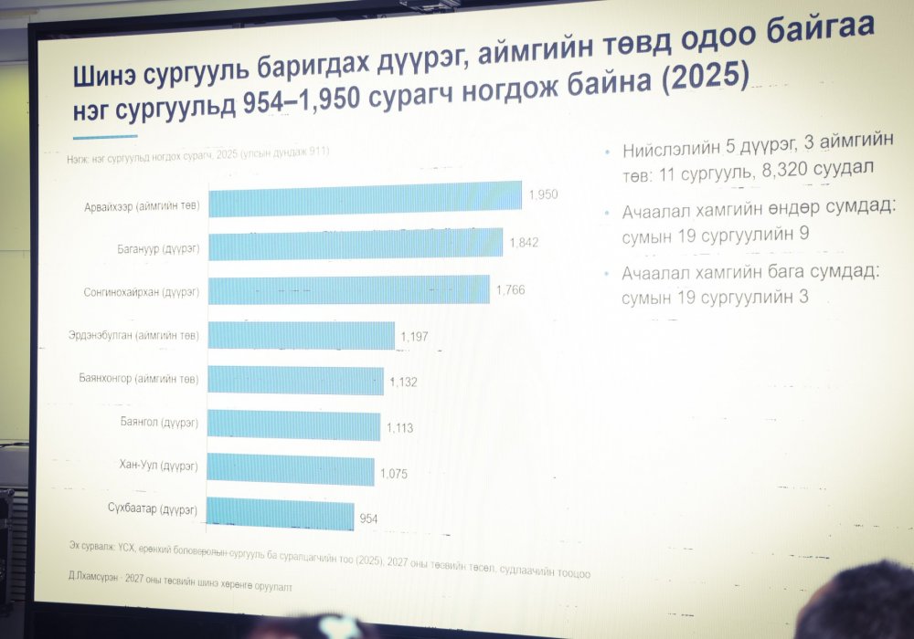 2027 оны төсвийн хөрөнгө оруулалтын төлөвлөлт, уул уурхайн орлогын эрсдэлийг хэлэлцлээ