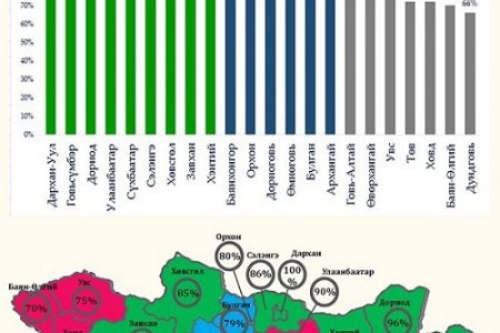 Нэмэлт дархлаажуулалт дуусахад 3 хоног үлдлээ