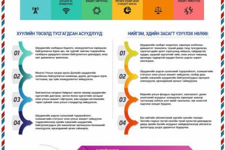 Инфографик: Шуудангийн тухай хуульд нэмэлт, өөрчлөлт оруулах тухай хуулийн танилцуулга