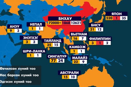 Шинэ Коронавирусийн эсрэг цусны сийвэн сэлбэх эмчилгээ үр дүнгээ өгч байгааг эрдэмтэд мэдээллээ