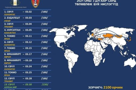 БНСУ руу “Корэйн Эйр” компани нэмэлт нислэг үйлдэхээр боллоо