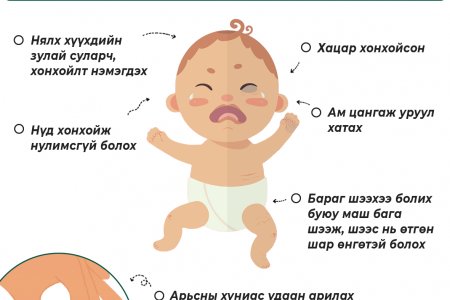 Шингэн алдалт гэж юу вэ? 