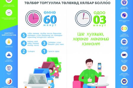 Тээврийн хэрэгслийн албан татвараа энэ сарын 25-ны дотор төлөхгүй бол торгуульна