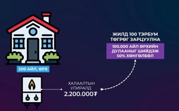 Хийн түлшээр дулаанаа шийдэж байгаа айл өрх нэмэгдэхийн хэрээр агаарын бохирдол буурна