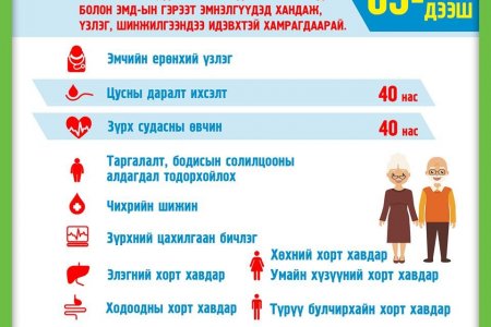 Үзлэг шинжилгээнд идэвхтэй хамрагдаарай