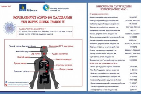 КОРОНАВИРУСТ (COVID-19) ХАЛДВАРЫН ҮЕД ИЛРЭХ ШИНЖ ТЭМДЭГ