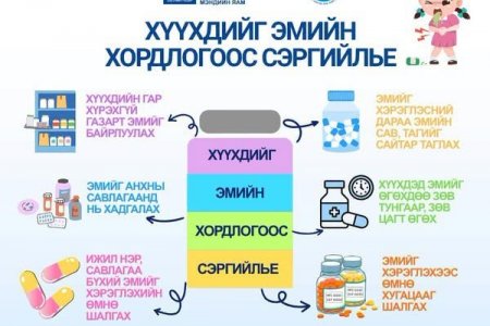 Хүүхдийг эмийн хордлогоос сэргийлье!