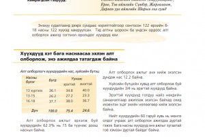 Төв, Сэлэнгэ, Дархан-Уул аймгийн нутагт хувиараа алт олборлогсдын эрүүл мэнд, хөдөлмөр хамгааллын байдалд явуулсан судалгааны дүн