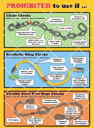 Chain, synthetic sling and steel wire rope checks